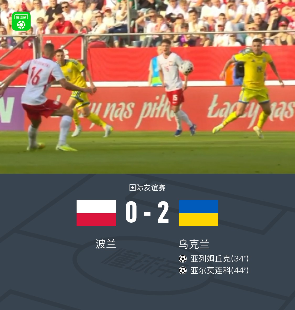 波兰0-2乌克兰，莱万半场被换下，亚列姆丘克、亚尔莫连科破门